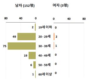 엠폭스 경증환자, 내년부터 일반 병의원에서도 진료받는다