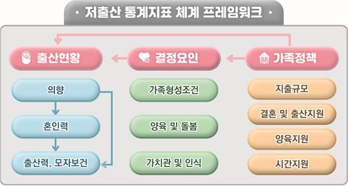 [고침] 경제(청년고용률 62%·사교육비 41만원…저출산 관…)