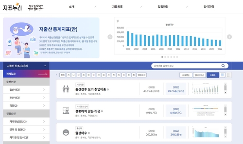 [고침] 경제(청년고용률 62%·사교육비 41만원…저출산 관…)