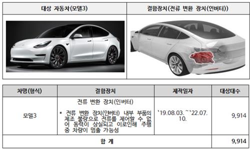 기아·테슬라·벤츠 등 14개 차종 2만8천445대 제작결함 리콜