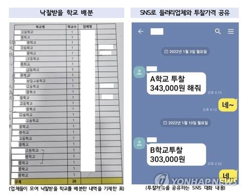 교복 입찰담합 처벌받고 가족 명의로 또 입찰 '논란'