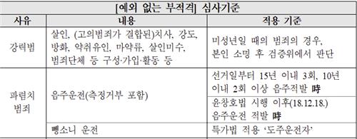 민주, '음주운전·탈당' 논란 이용주 전 의원에 '적격' 판정