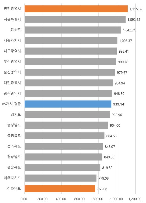 국토 4분의 3에 5G 구축…속도는 농어촌이 서울 절반