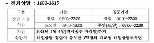 교육부 '공공 입시상담' 강화…대교협 "내달 6일까지 집중 상담"