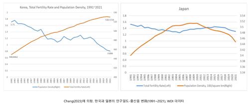 "정부 보건지출 비중 1%p 늘면 GDP 1.5%↑…출산율엔 영향 없어"