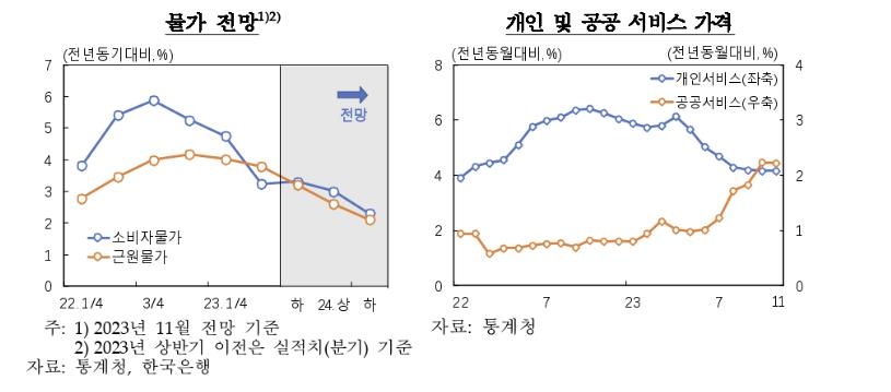 한은 "내년 부동산PF 관련 유동성·신용 위험 현재화 가능성"