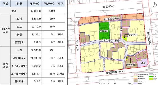 서울시, 종로구 관수동 정비구역 지정…노후한 도심 바꾼다