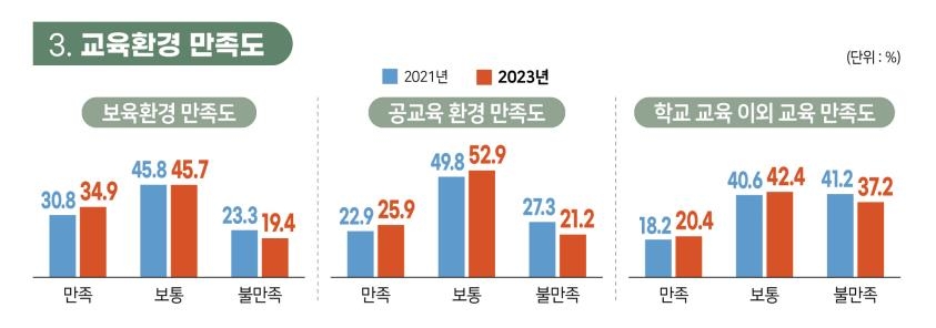 경기 가구당 월평균 사교육비 94만4천원…5년 전보다 20만원↑