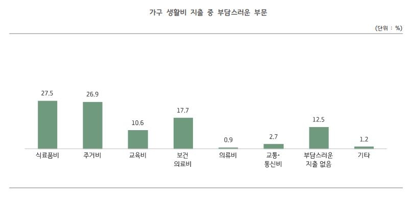 경기 가구당 월평균 사교육비 94만4천원…5년 전보다 20만원↑