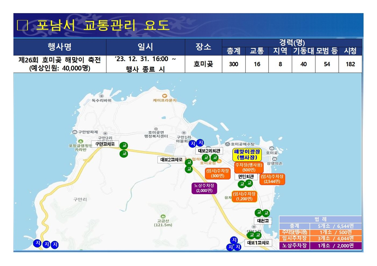 경북 동해안 해맞이 5만 인파 예상…경찰, 특별 교통관리