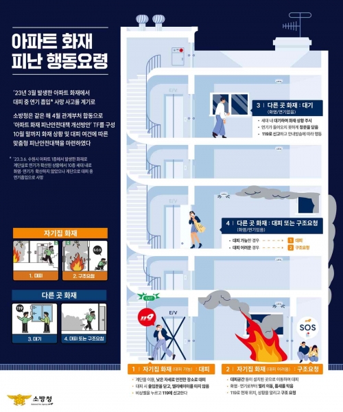 "불나면 현관문 닫고 대피"…서울시, 아파트 화재 피난캠페인