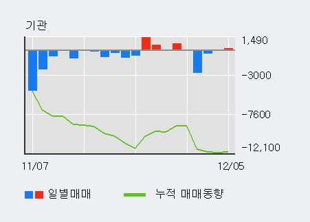 '삼성화재우' 52주 신고가 경신, 전일 외국인 대량 순매수