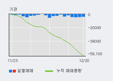 '현대차3우B' 52주 신고가 경신, 전일 외국인 대량 순매수