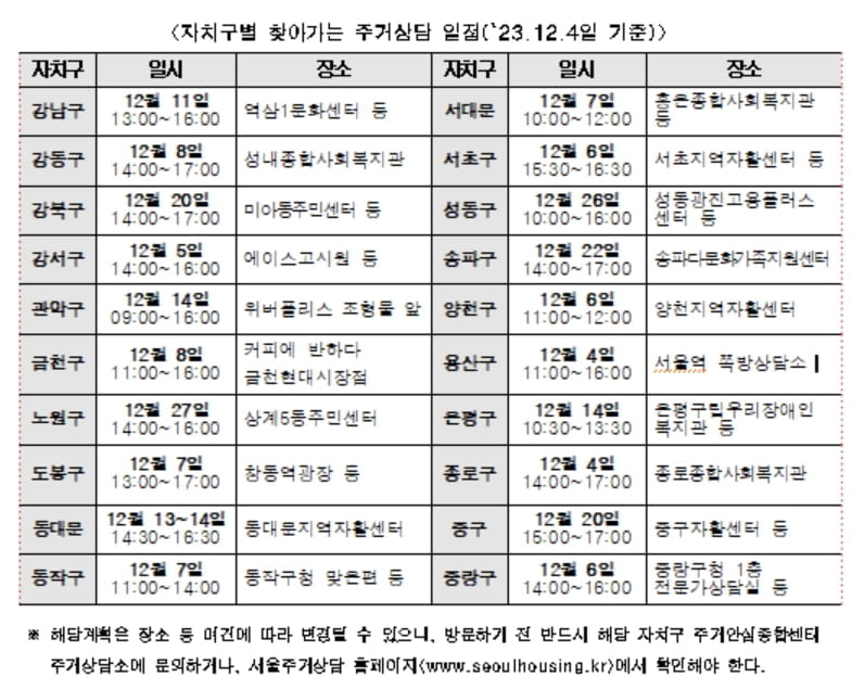 SH공사, 쪽방·고시원 등 주거취약 가구 위해 '찾아가는 주거상담' 실시