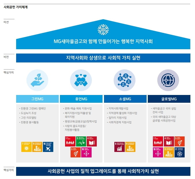 '지역사회 상생' 외친 카지노 잭팟'4대 핵심분야' 추진한다