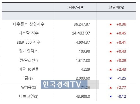 금주 12월 FOMC...파월 발언 수위에 촉각 [출근전 꼭 글로벌브리핑]