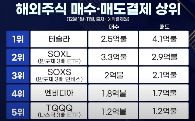 '한국인의 주식' 테슬라 파는 서학개미, 모멘텀은 · 항공주 호실적 전망 왜 [신인규의 이슈레이더]