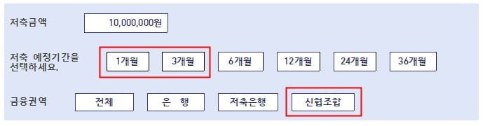 신협 예적금도 비교한다…금감원, 비교공시시스템 개편