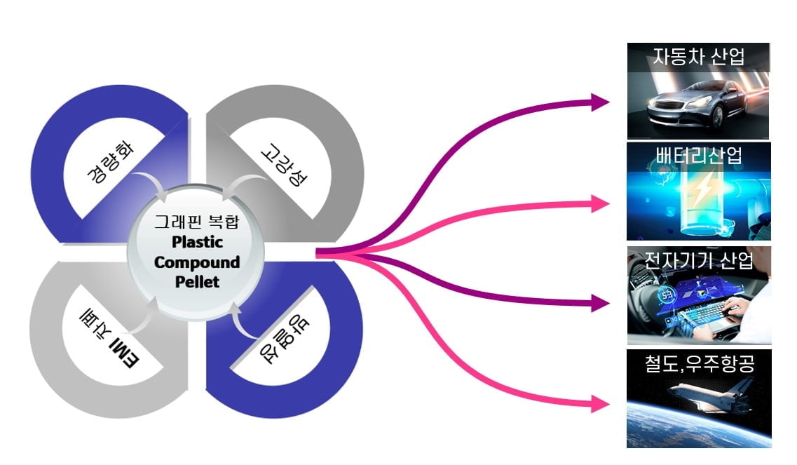 케이비엘러먼트, 스케일업 팁스 R&D 국책과제 최종 선정