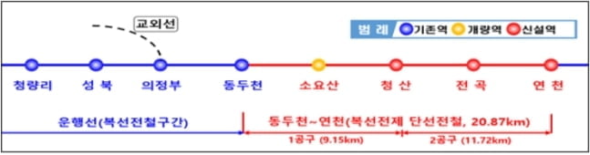 연천에서 용산까지 100분이면 간다