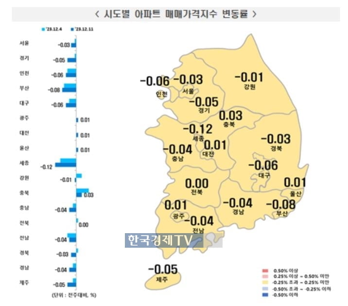 집값 심상찮다…하락세 '본격화'