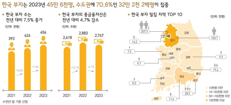 자료=KB금융지주 경영연구소