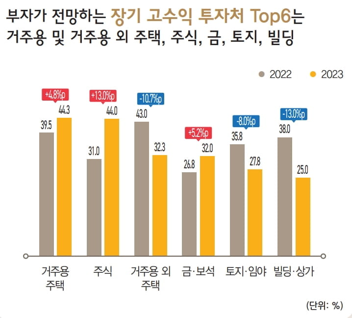 자료=KB금융지주 경영연구소