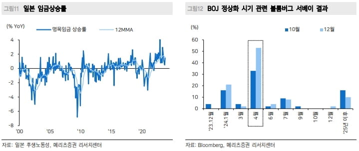 "엔테크 급할 것 없다…내년 4월 이후 매수"