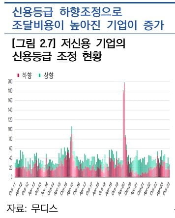 내년 대형IB "금리인하 최대 200bp"…연착륙 전망따라 큰 편차