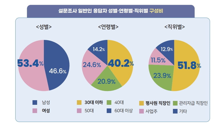 직장 내 따돌림·차별 심해지는데...해법도 없네요 [전민정의 출근 중]