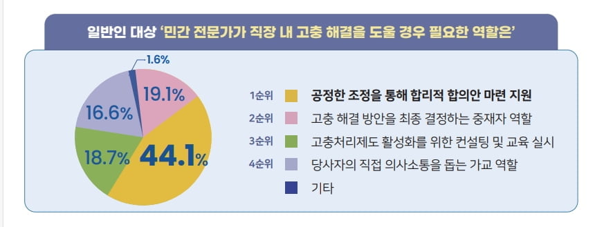 직장 내 따돌림·차별 심해지는데...해법도 없네요 [전민정의 출근 중]