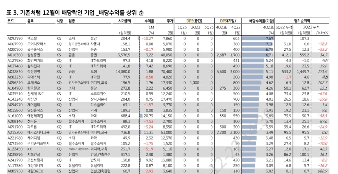 달라지는 배당 투자...잘 활용하면 '꿀'