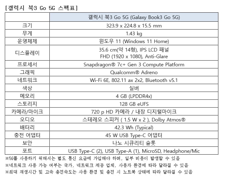 50만원대 노트북…'갤럭시 북3 Go 5G' 내달 2일 출시