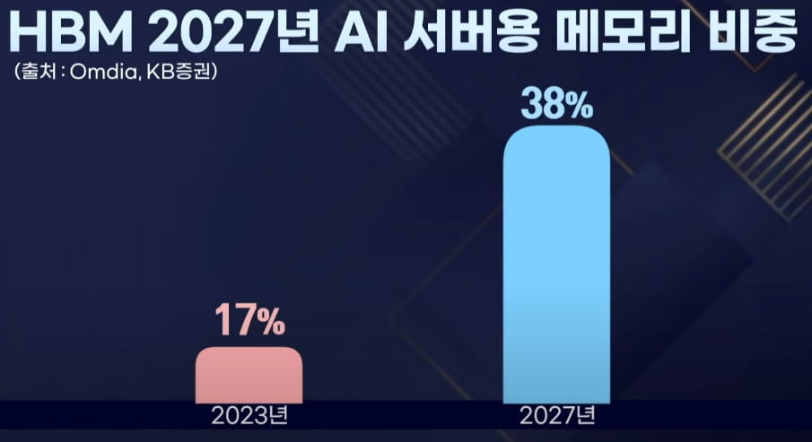 삼성전자 신고가 랠리, 원동력은 HBM…내년 전망은 [신인규의 이슈레이더]