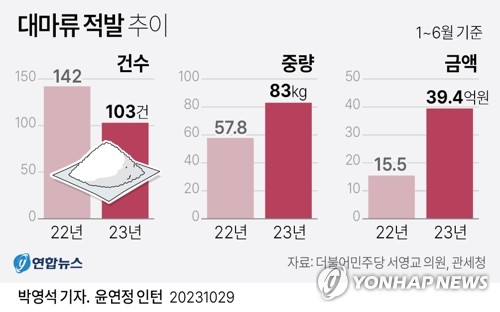 '대마 재배 게임' 앱마켓에 버젓이…게임위 모니터링 '구멍'