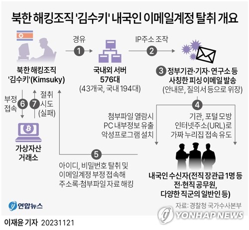 美, 北위성발사에 해킹조직 제재…"韓日濠와 조율해 각각 조치"(종합)