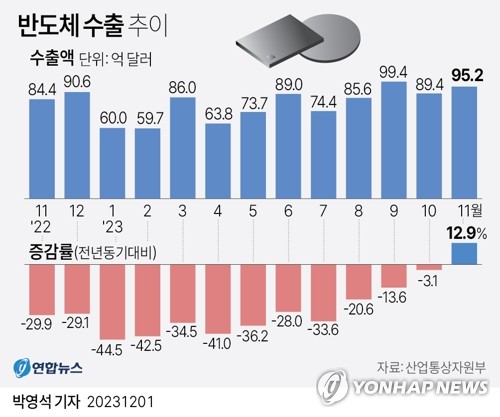 [2024전망] 발 묶인 '재정 버팀목'…경기반등·가계부채 난제