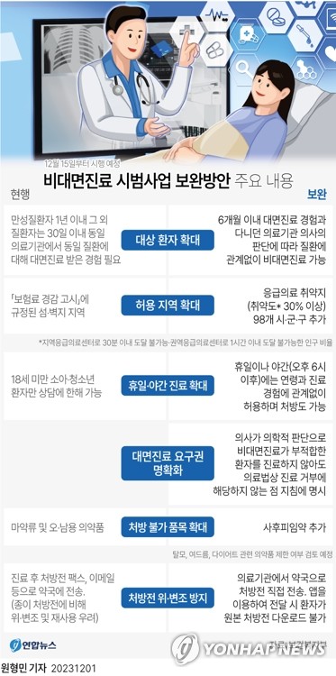 [Q&A] 오늘부터 비대면진료 대폭 확대…야간휴일-취약지 초진부터 허용