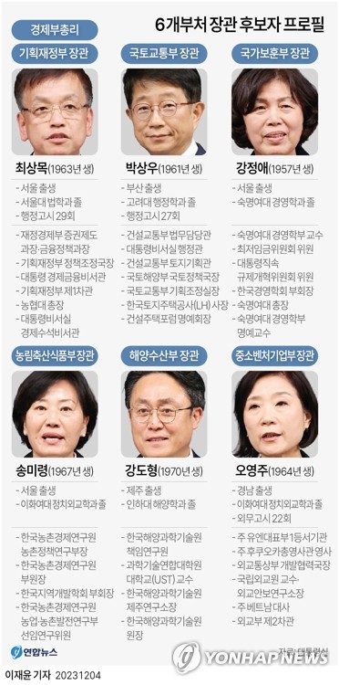 다음주 2기 내각 청문회 '슈퍼위크'…경제부총리 등 5명 검증(종합)