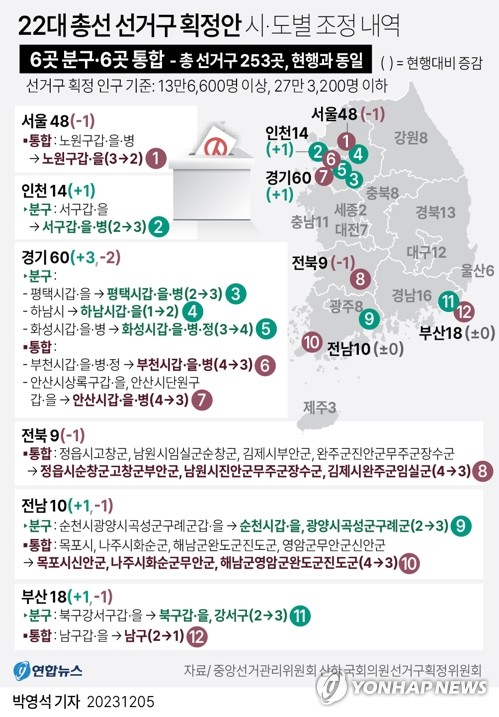 공룡 선거구 재탕에 강원 정치권 "지역 특성 무시한 탁상행정"