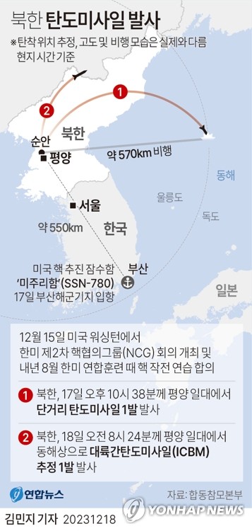 북, ICBM 고각발사로 대미 압박…한미 '핵작전 연습' 합의 반발(종합2보)