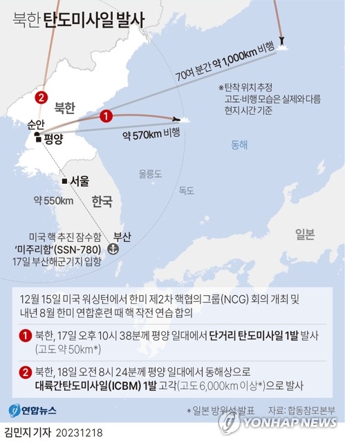 북한 ICBM 도발…한미일 한목소리 규탄, '억제력 강화' 예고