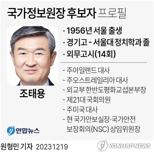 외교안보 진용 재편한 尹…국정원 정상화·경제안보 강화 포석