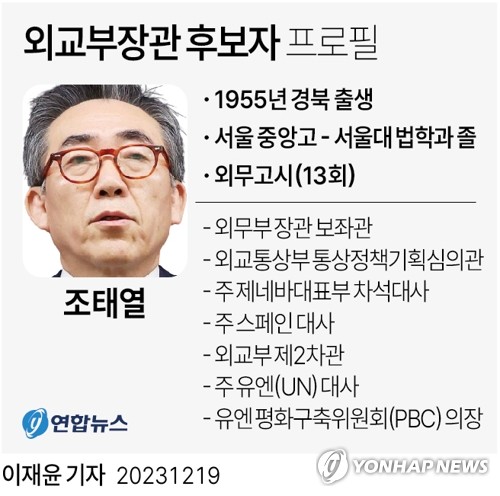 외교안보 진용 재편한 尹…국정원 정상화·경제안보 강화 포석