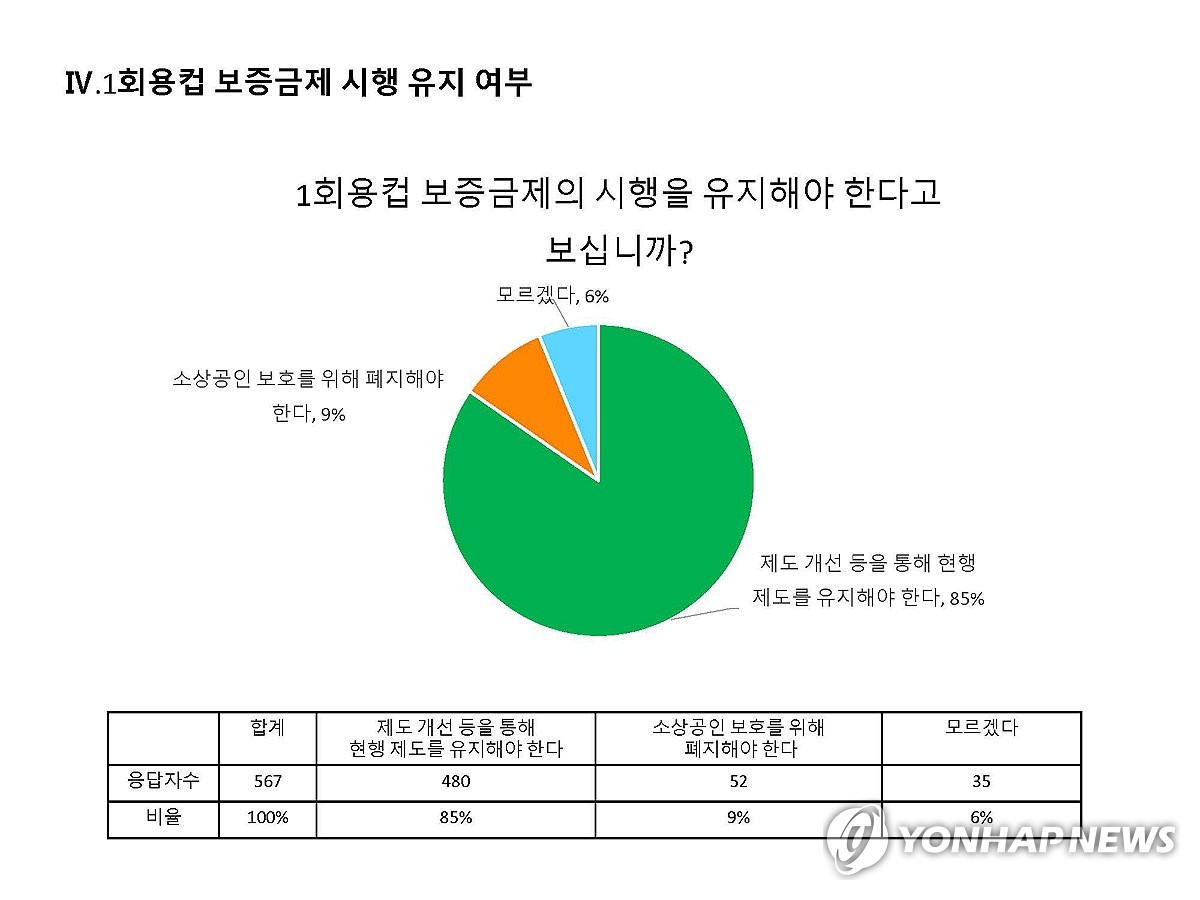 "'공든 컵'이 무너진다" 일회용컵 473만개 회수했는데