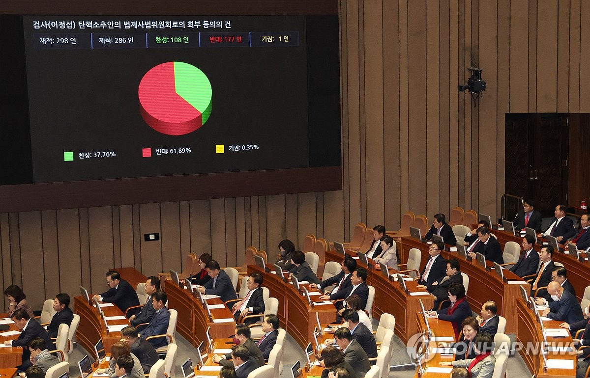 野주도 '검사 탄핵안' 국회 통과…헌정사 두번째(종합)