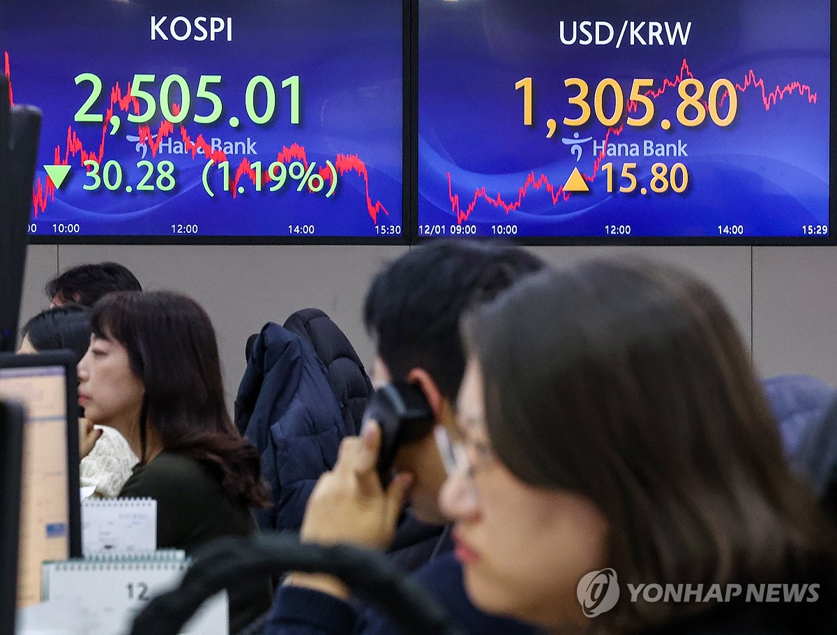 코스피, 0.8% 하락 마감…2,500선 붕괴