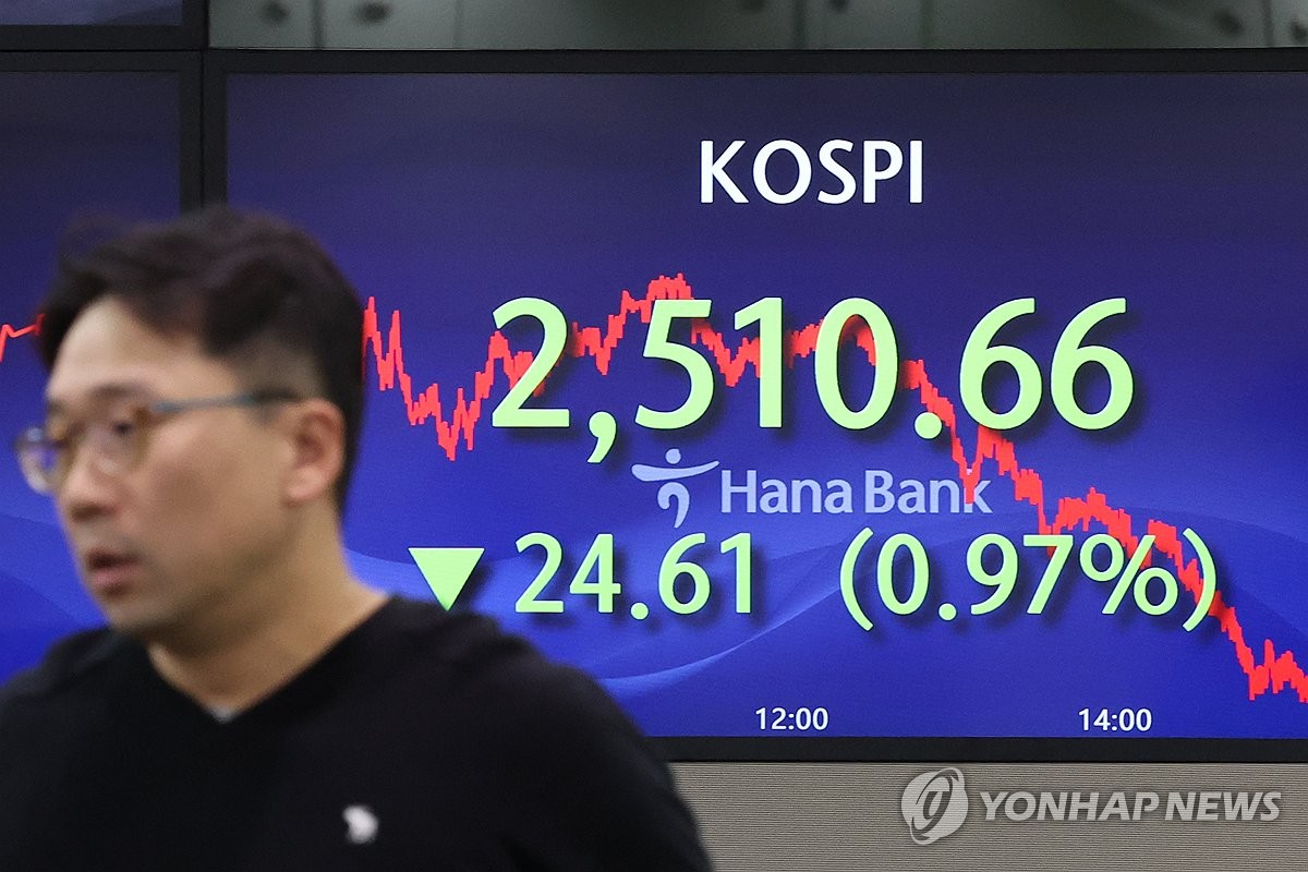 코스피, 미국 FOMC 앞두고 외인 매도에 하락…2,510대로(종합)