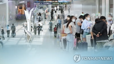 인천공항, 美·日·중동 노선 여객 100% 회복…中은 37% 불과
