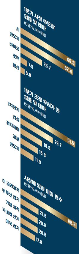 ABC만 공부해도 上 받는다